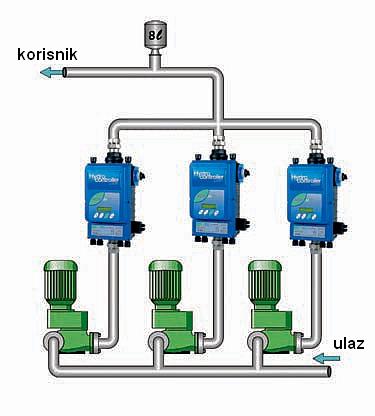 Twin pump system mac3
